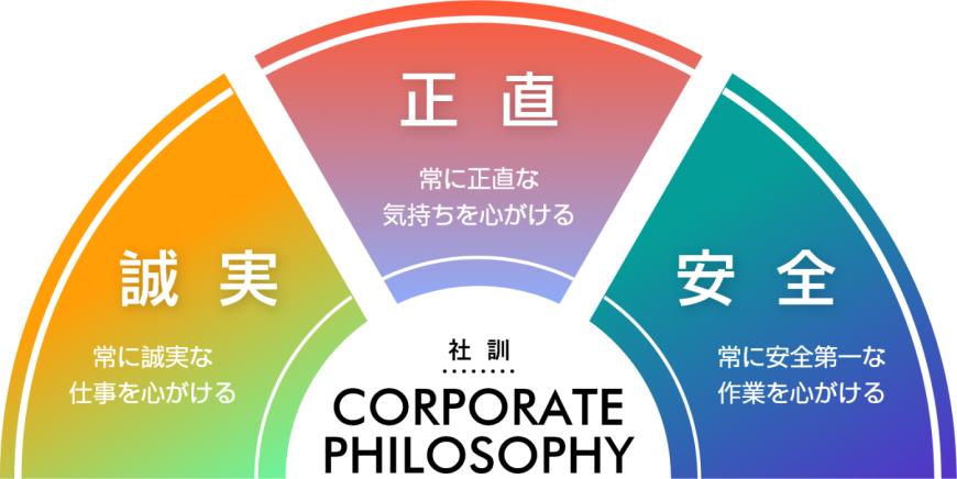 社訓